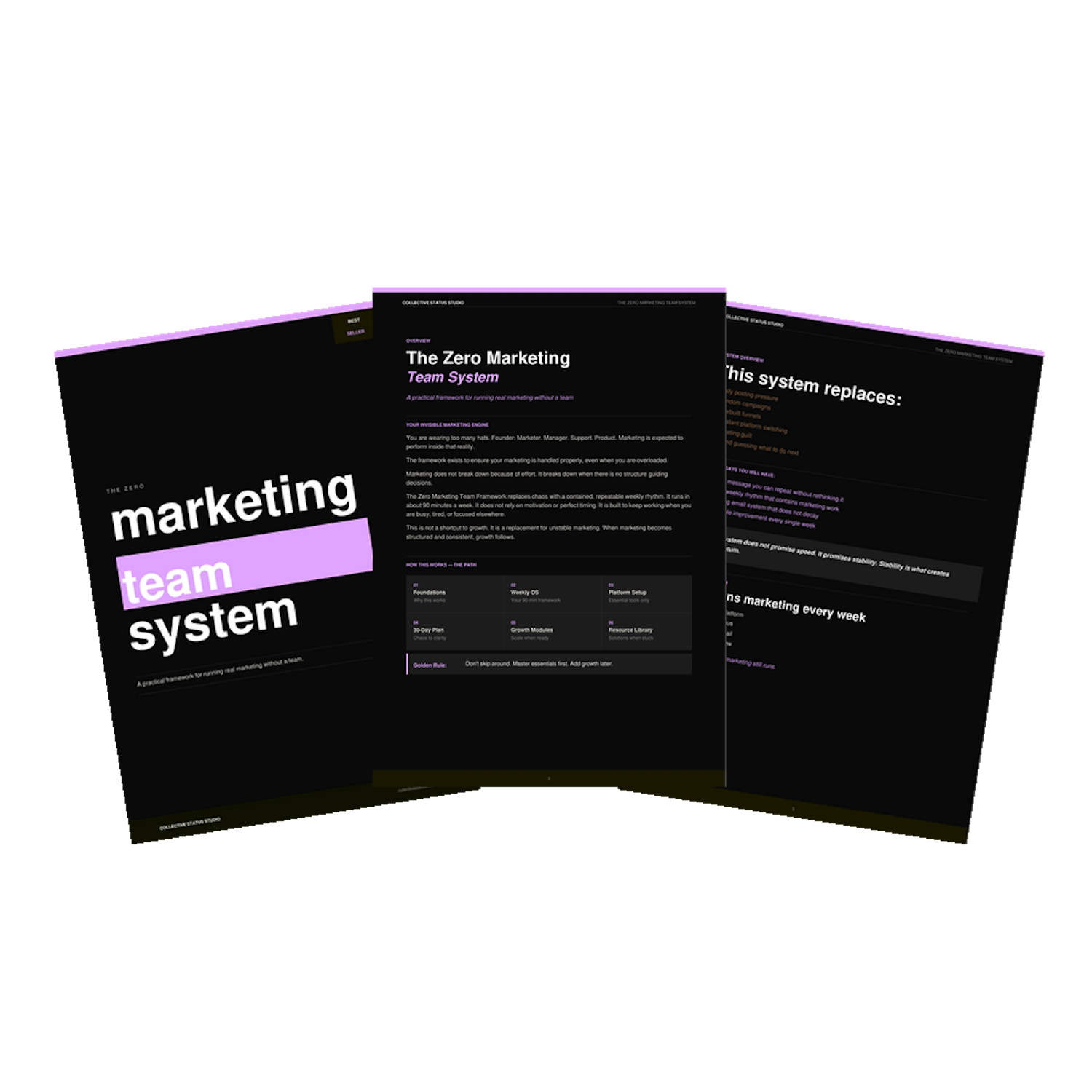 The Zero Marketing Team System
